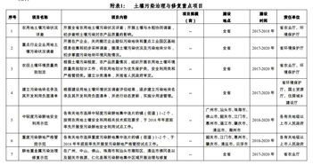 廣東省土壤污染治理與修復(fù)規(guī)劃（2017-2020年）及重點項目分析